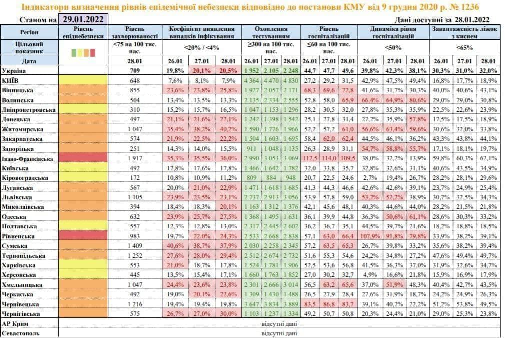 Одесская область в "оранжевой" зоне.