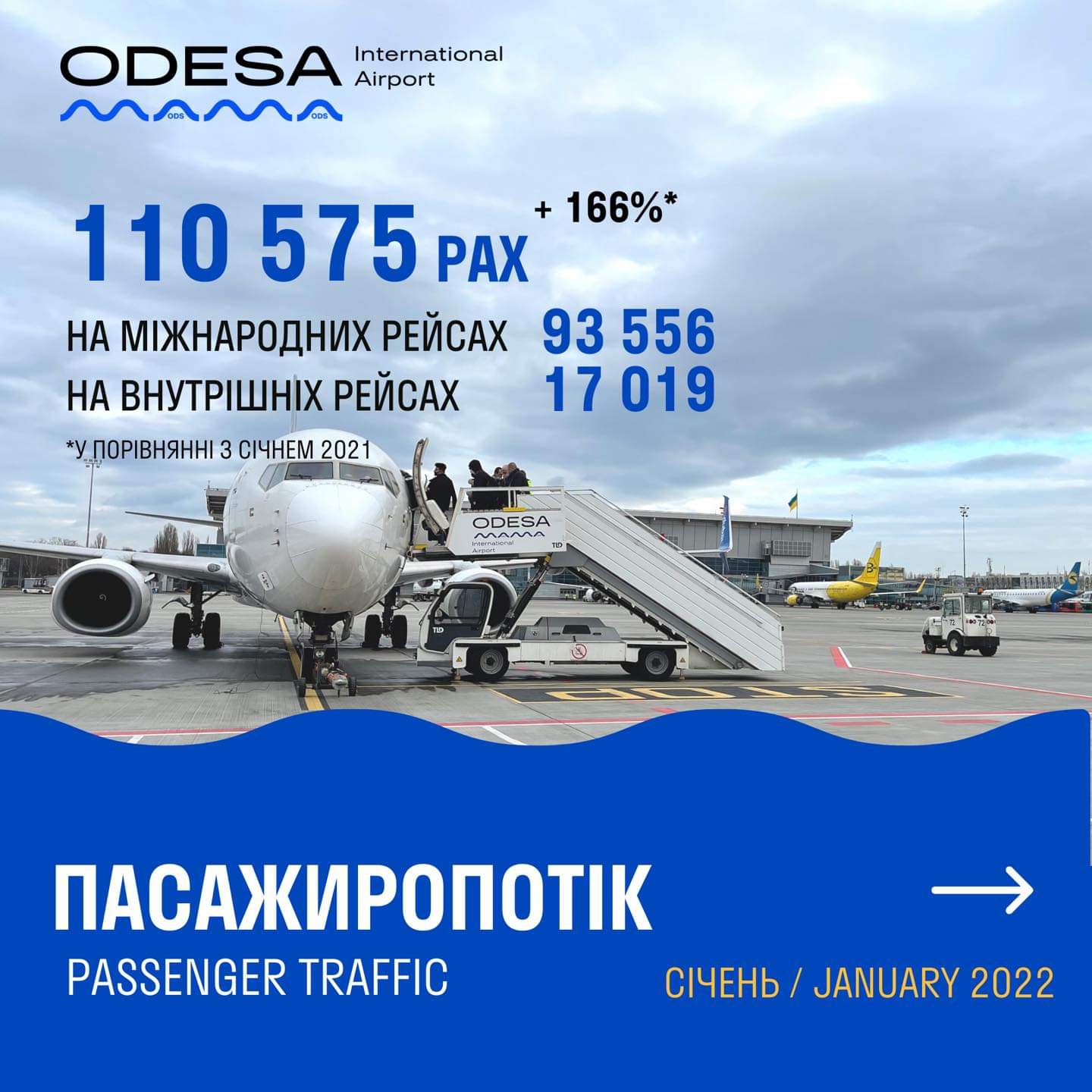 Пасажиропотік у січні 2022 року.