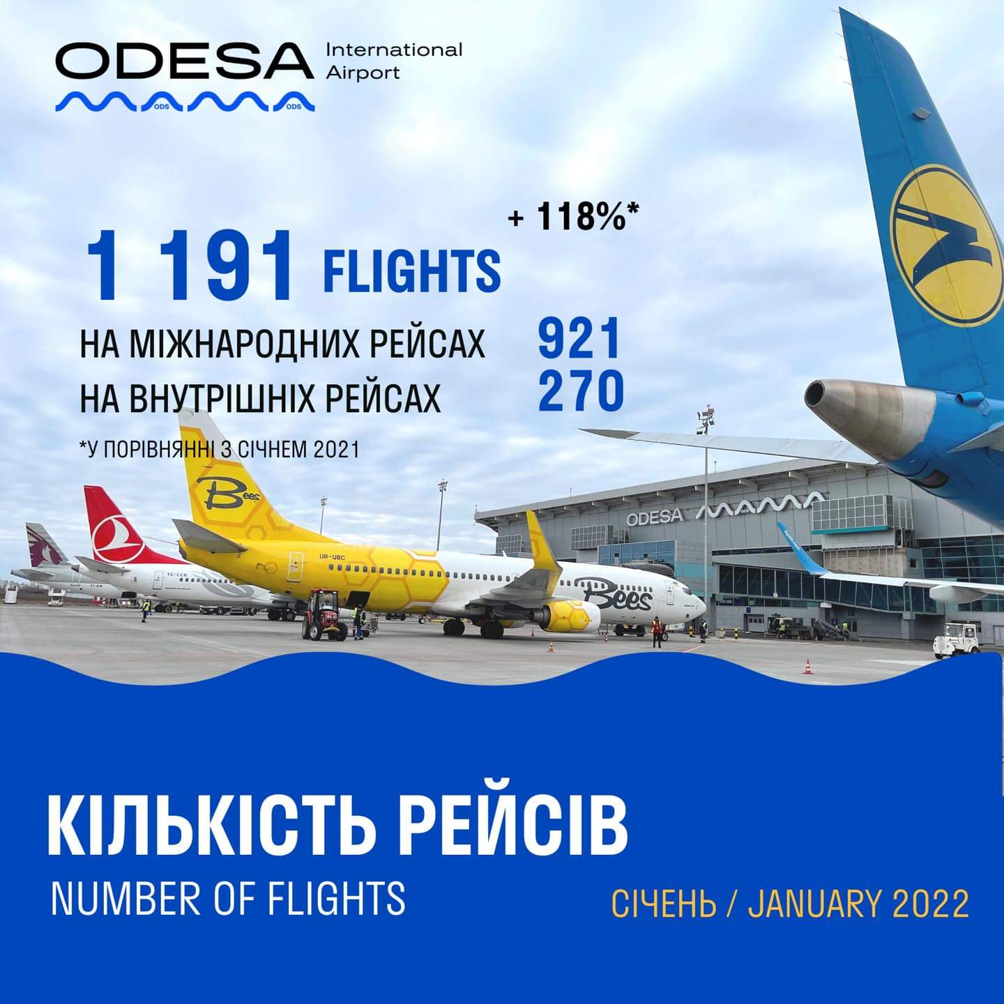 Кількість рейсів у січні 2022 року.