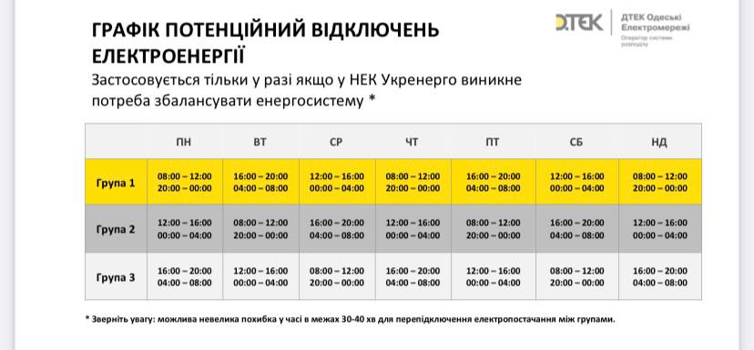 Графік потенційних вимкнень електроенергії.