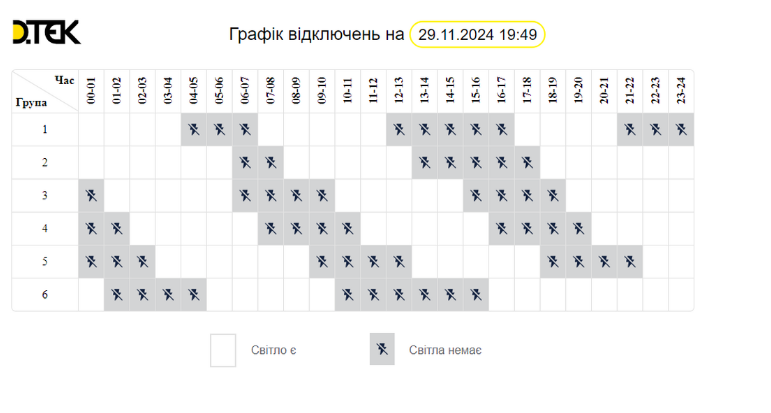 Актуальные отключения в Одессе 29 ноября.