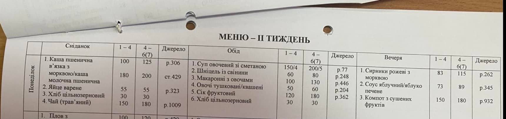 Новое меню в детских садах Одессы.