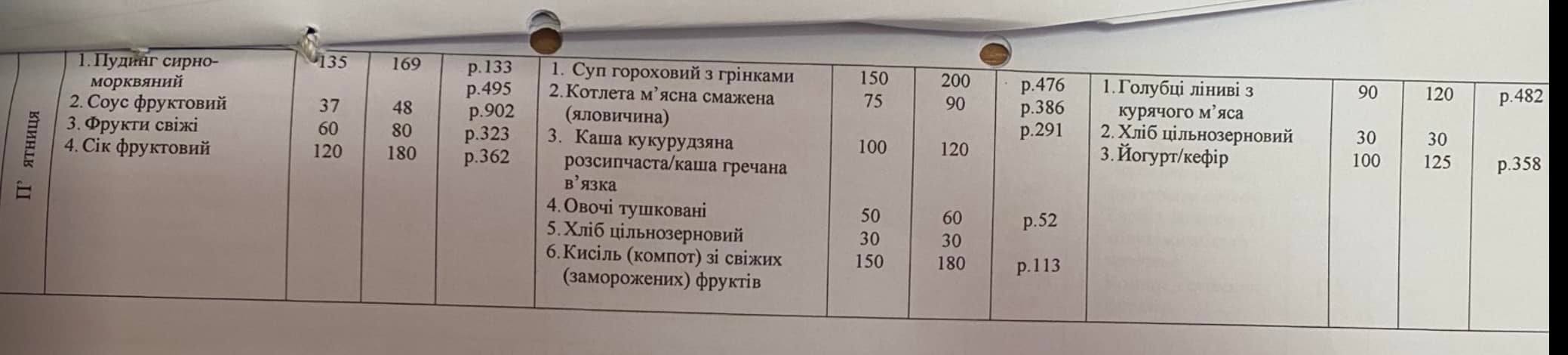 Новое меню в детских садах Одессы.