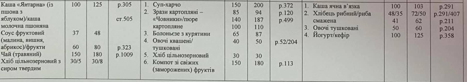 Новое меню в детских садах Одессы.