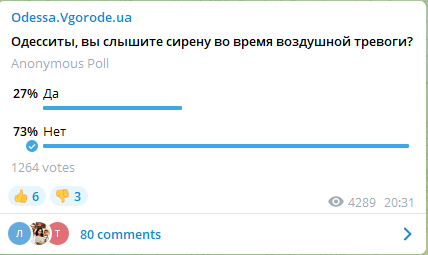 Результаты опроса.