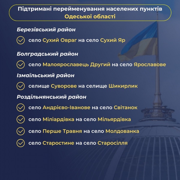 Які нові назви отримають населені пункти Одещині.