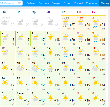 Прогноз погоды в Одессе на октябрь.
