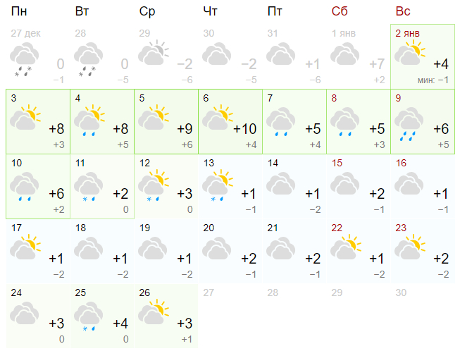 Прогноз погоды в России на январь 2022 года