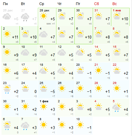 Прогноз погоди в Одесі на листопад.|Скриншот: gismeteo.ua