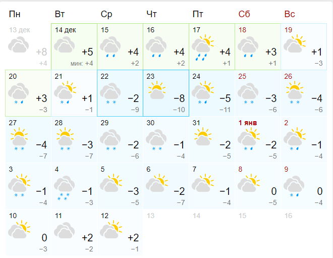 Прогноз погоды.