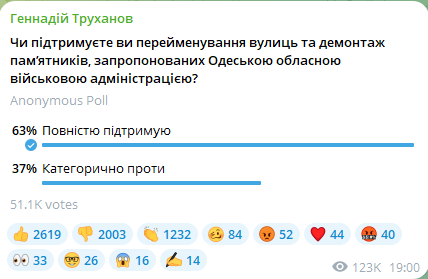 Опитування щодо перейменування одеських топонімів. Скриншот із Telegram-каналу t.me/truonline