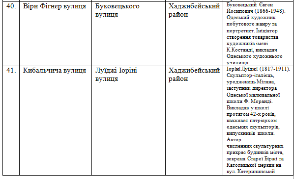 Как планируют переименовать объекты топонимики в Одессе.