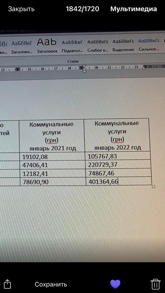 Порівняння цін за комуналку в одній із одеських приватних шкіл.