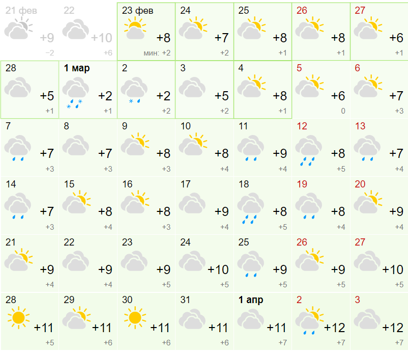 Прогноз на березень Фото: gismeteo.ua 