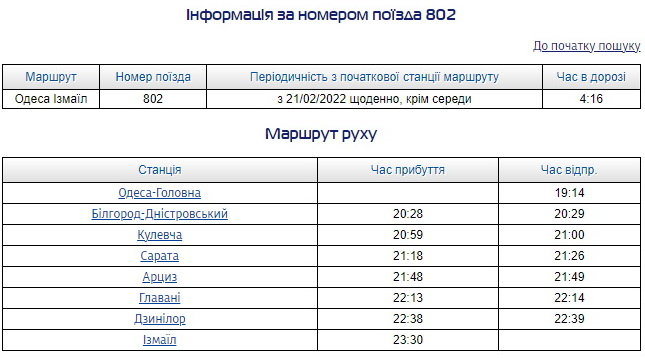 Розклад поїзда від Одеси до Ізмаїл. Фото: uz.gov.ua 