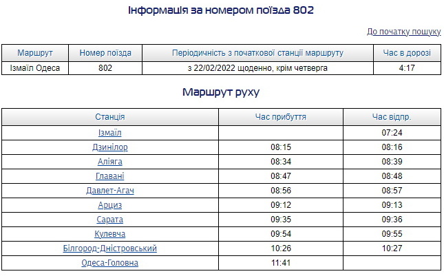 Расписание поезда от Измаила до Одессы.