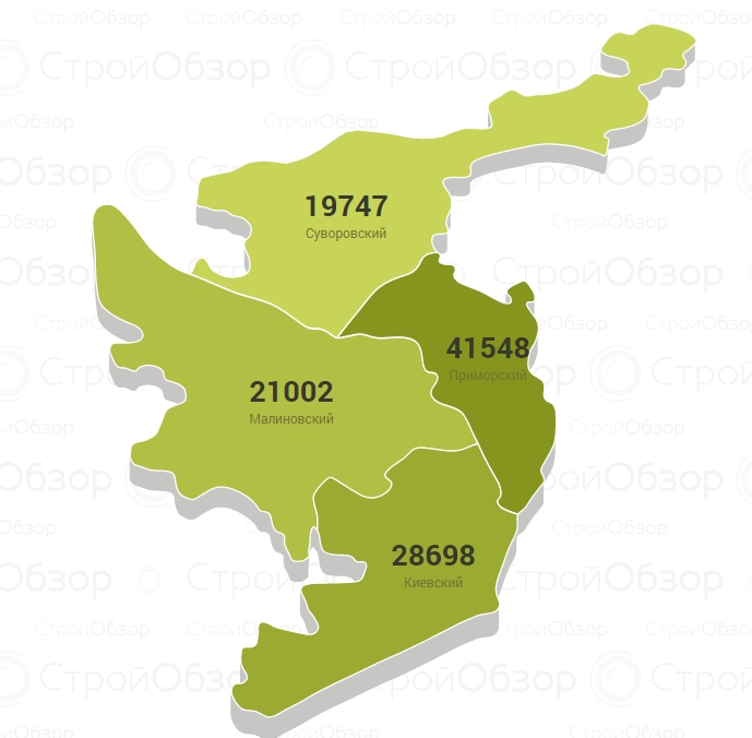 Цены по районам.