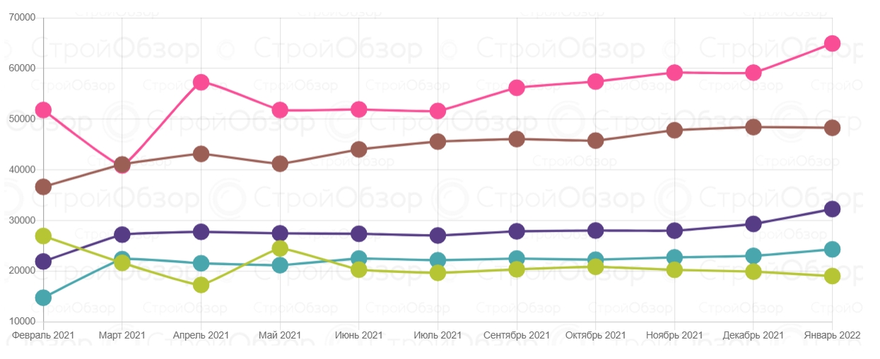 Цены по классам.
