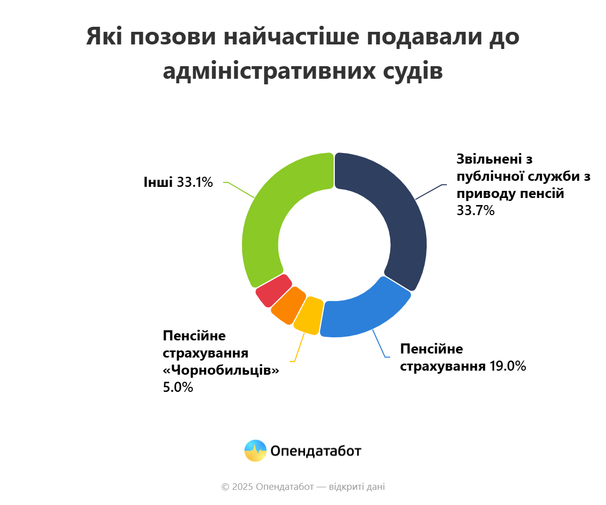 Долги по ЖКХ, уголовщина, разводы: какие дела чаще всего рассматривали украинские суды в 2024 году фото 3 2