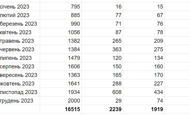 Дезертирировал или самовольно оставил часть: юристы пояснили разницу фото 3 2