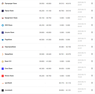 Курс доллара США в кассах банков и при оплате картой по данным Минфина - фото: minfin.com.ua