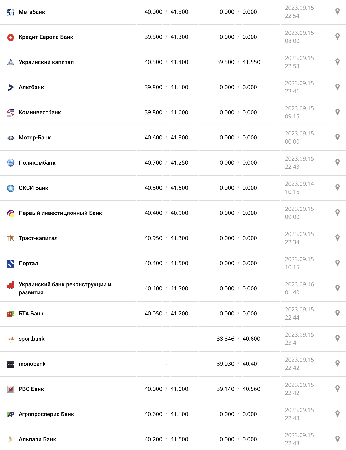 Курс евро в кассах банков и при оплате картой по данным Минфина - фото: minfin.com.ua