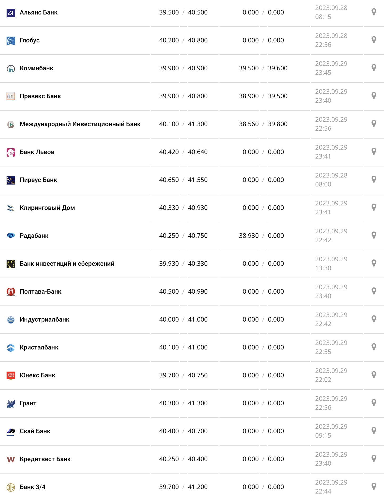 Курс евро в кассах банков и при оплате картой по данным Минфина - фото: minfin.com.ua