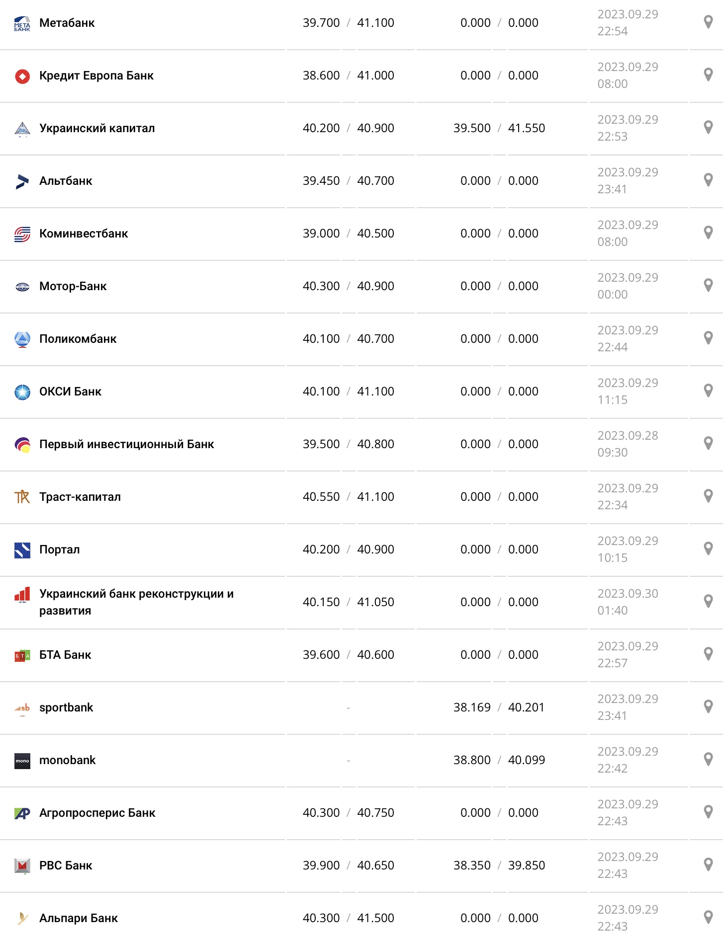 Курс евро в кассах банков и при оплате картой по данным Минфина - фото: minfin.com.ua