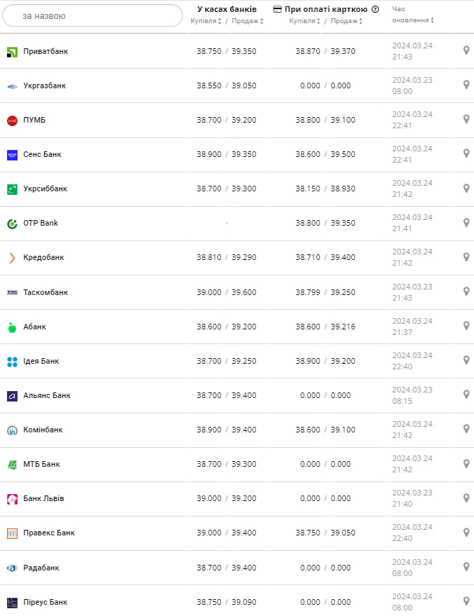 Фото: minfin.com.ua