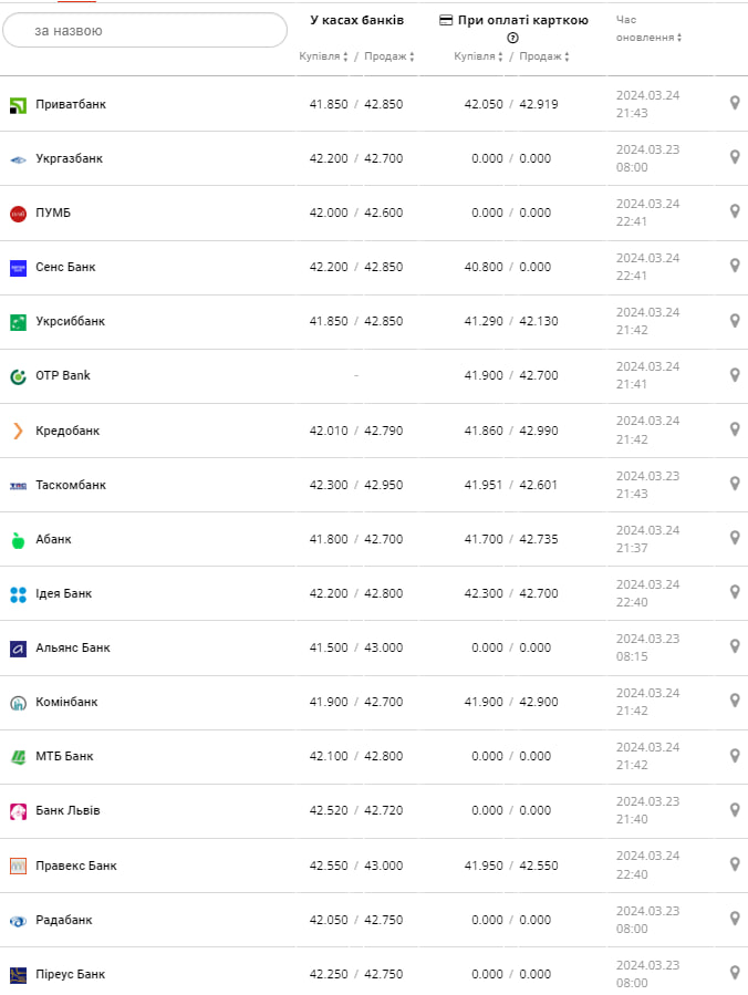 Фото: minfin.com.ua