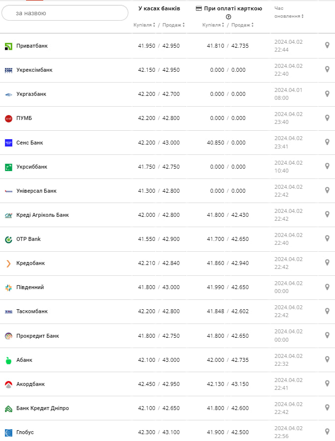 Фото: minfin.com.ua