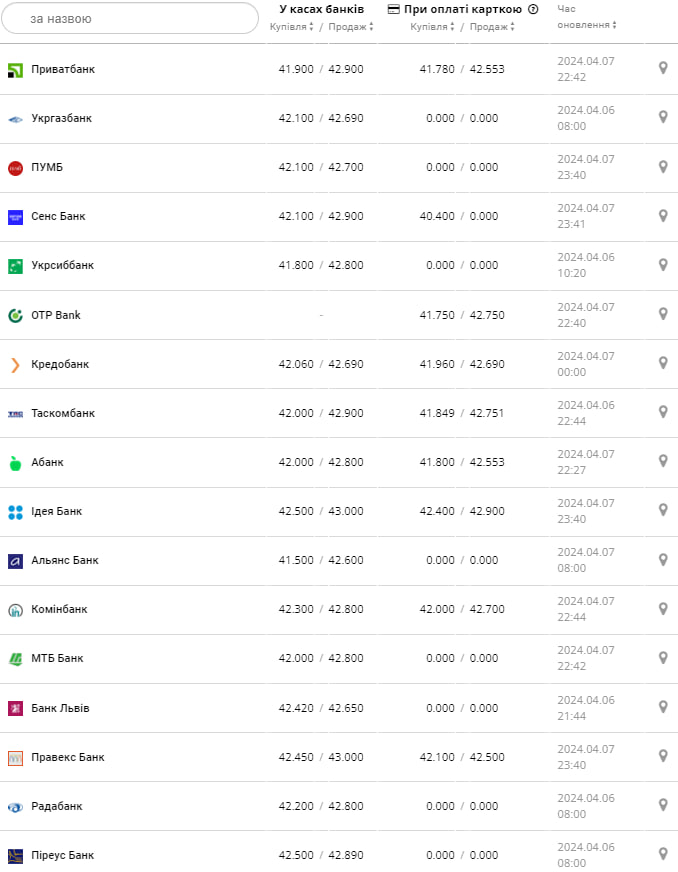 Фото: minfin.com.ua