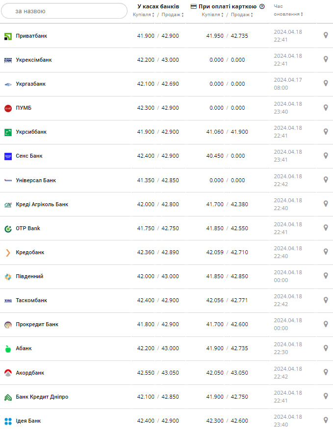 Курс евро на 19 апреля.