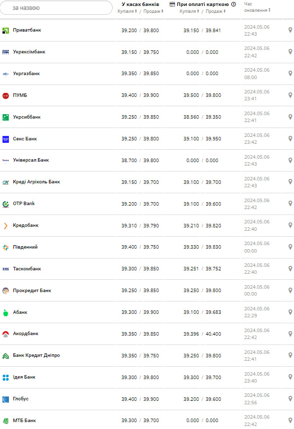 Курс бакса.