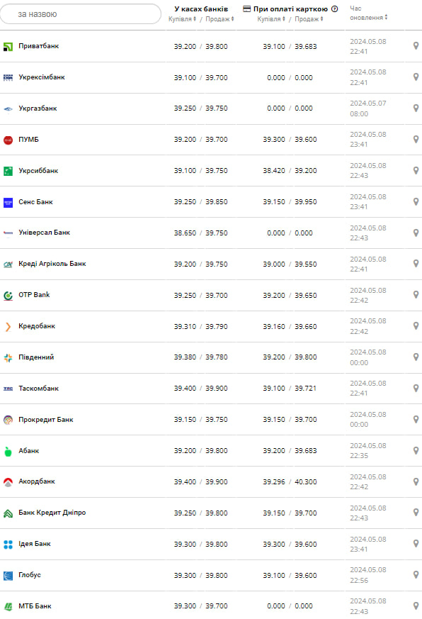 Курс бакса.