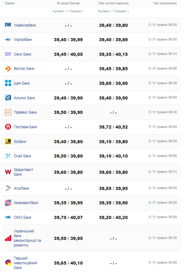 Курс бакса.