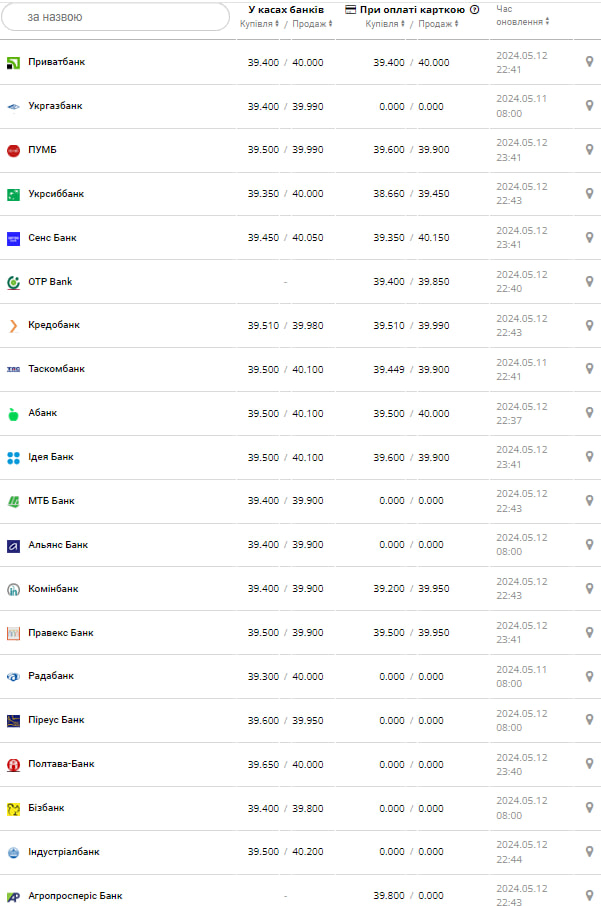 Курс бакса.