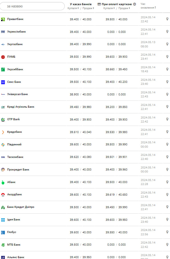 Курс доллара.