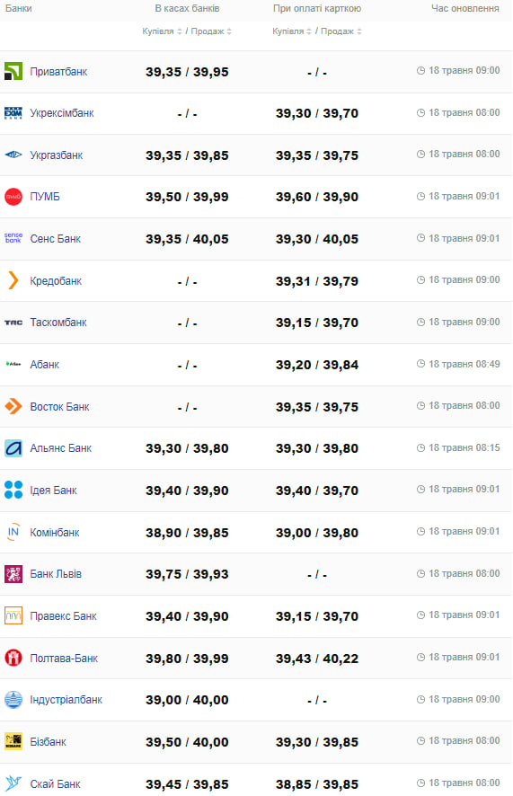 Курс доллара.