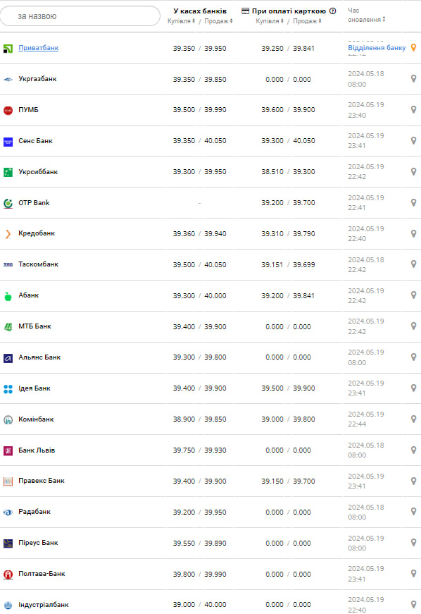 Курс бакса.