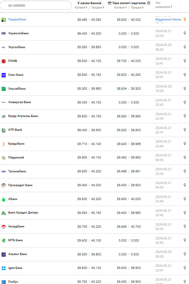 Курс доллара.