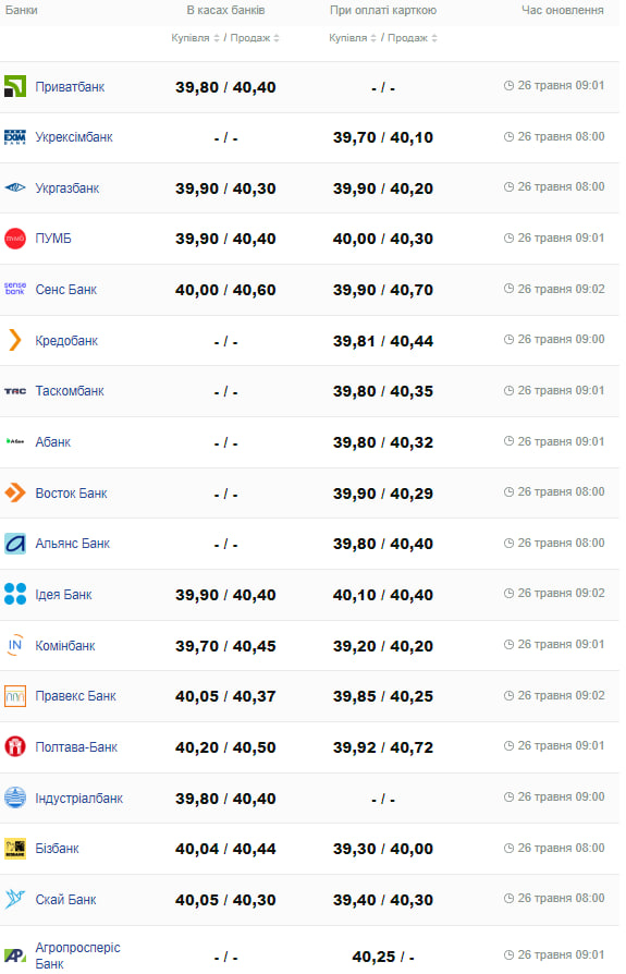 Курс доллара.