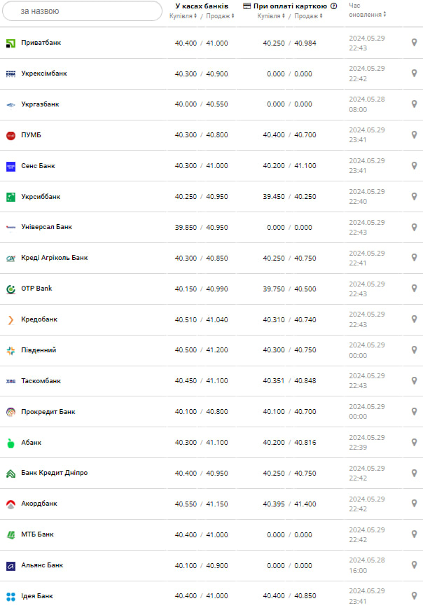 Курс бакса.