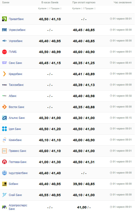 Курс доллара.