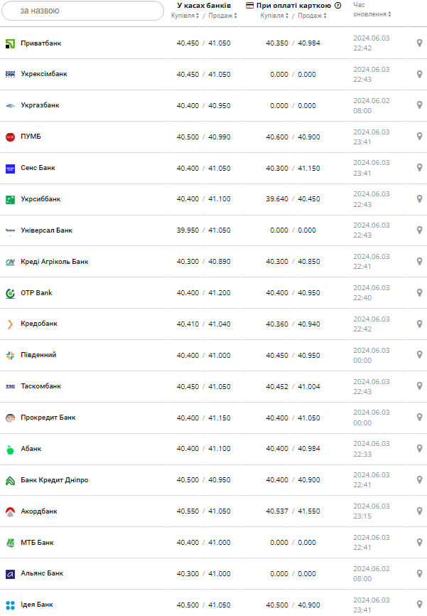 Курс бакса.