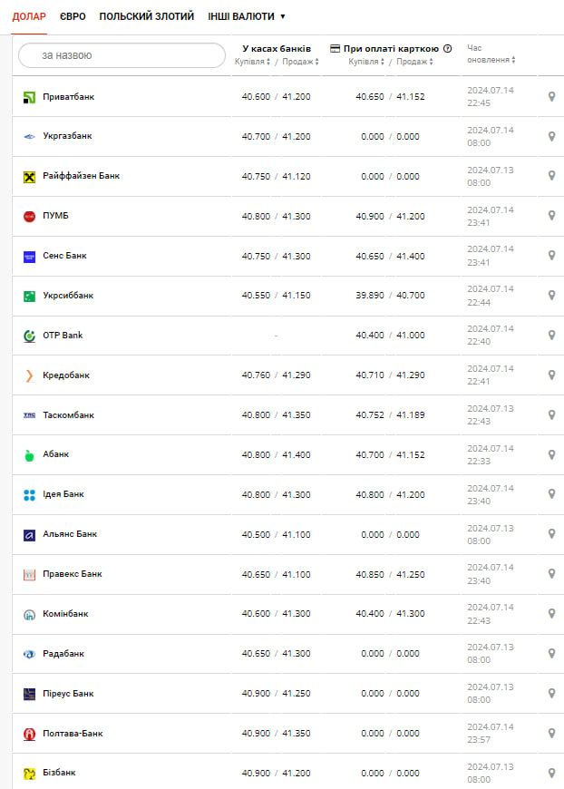 Курс евро &ndash;