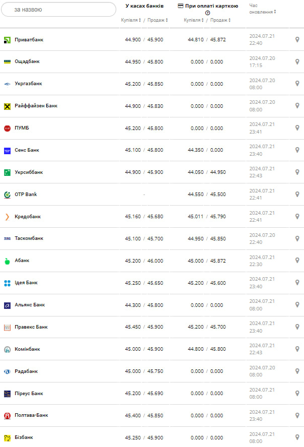 Курс евро &ndash;