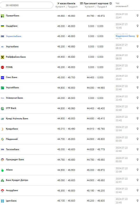 Курс евро &ndash;