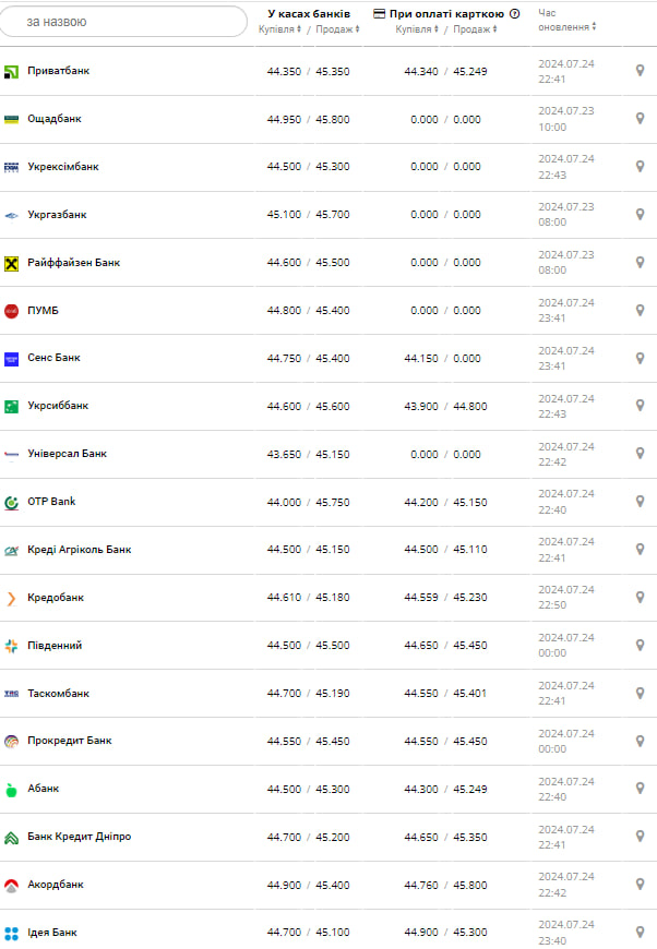 Курс евро &ndash;