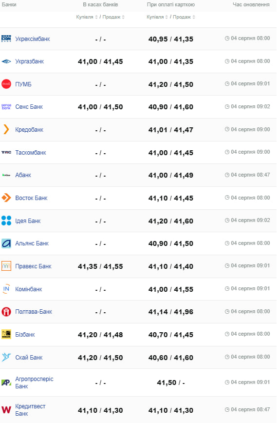 Курс доллара.